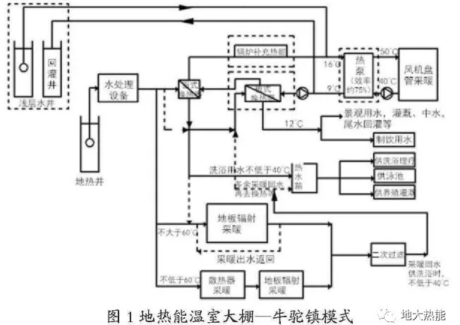 地?zé)崮軠厥掖笈?地大熱能