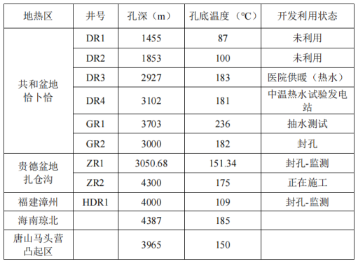 干熱巖發(fā)電技術(shù)-地?zé)岚l(fā)電技術(shù)-地?zé)崮荛_發(fā)利用-地大熱能