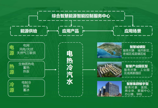 地大熱能：智慧能源管理系統(tǒng)優(yōu)勢 助力實現(xiàn)“碳達峰”、“碳中和”目標