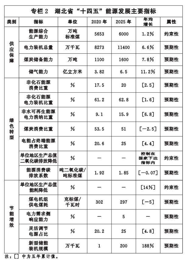 湖北“十四五”地?zé)岚l(fā)展目標(biāo)定了！“融合”成未來(lái)發(fā)展方向-地大熱能