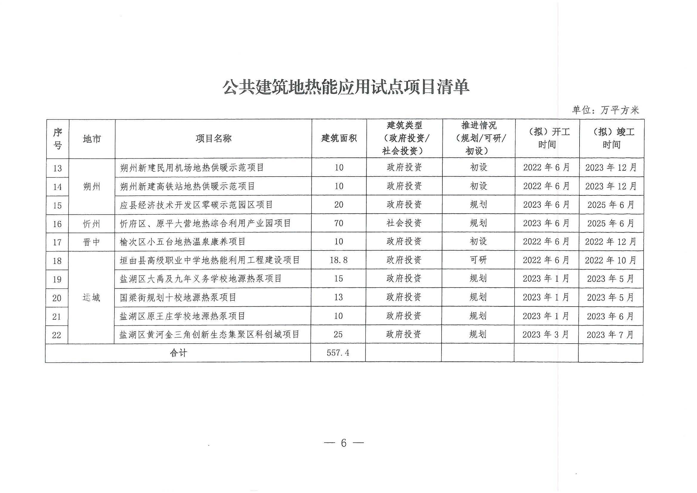 山西：新立項(xiàng)公共建筑全部采用"地?zé)崮?"多能互補(bǔ)供暖(制冷)-地大熱能