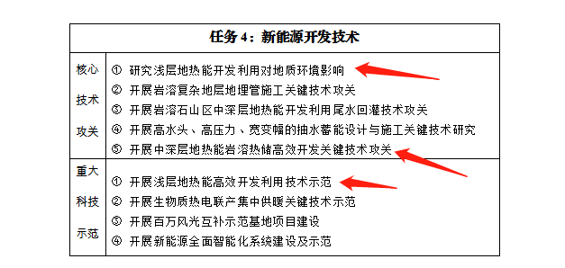 貴州：發(fā)展淺層中深層地?zé)崮芏嘣菁壘C合開發(fā)利用技術(shù)-地大熱能-地?zé)崮荛_發(fā)利用