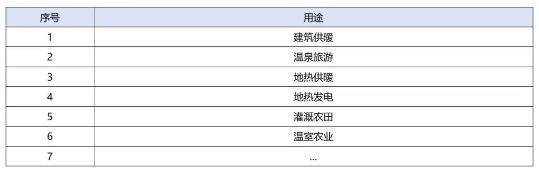 政策加持！未來地?zé)崮墚a(chǎn)業(yè)規(guī)模將持續(xù)擴張-地大熱能-地?zé)衢_發(fā)利用