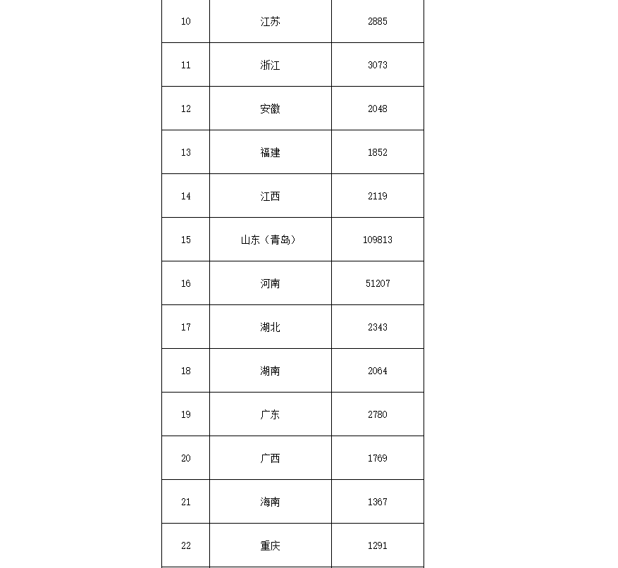 91.5億！財(cái)政部下達(dá)第二批大氣污染防治資金預(yù)算-節(jié)能降碳-地大熱能