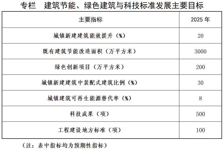 山西建筑節(jié)能改造：地熱能供熱項目面積突破990萬平方米-地熱能供熱技術應用-地大熱能