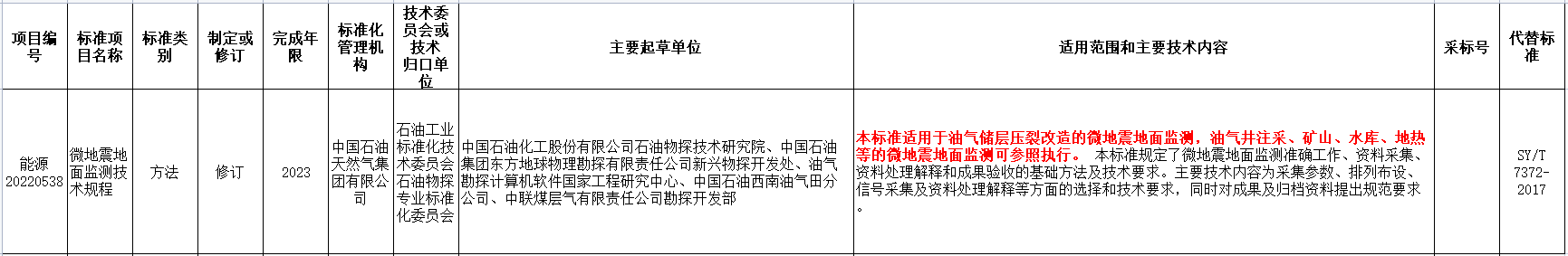 涉及地?zé)崮?！國家能源局發(fā)布2022年能源領(lǐng)域行業(yè)標(biāo)準(zhǔn)計(jì)劃-地大熱能