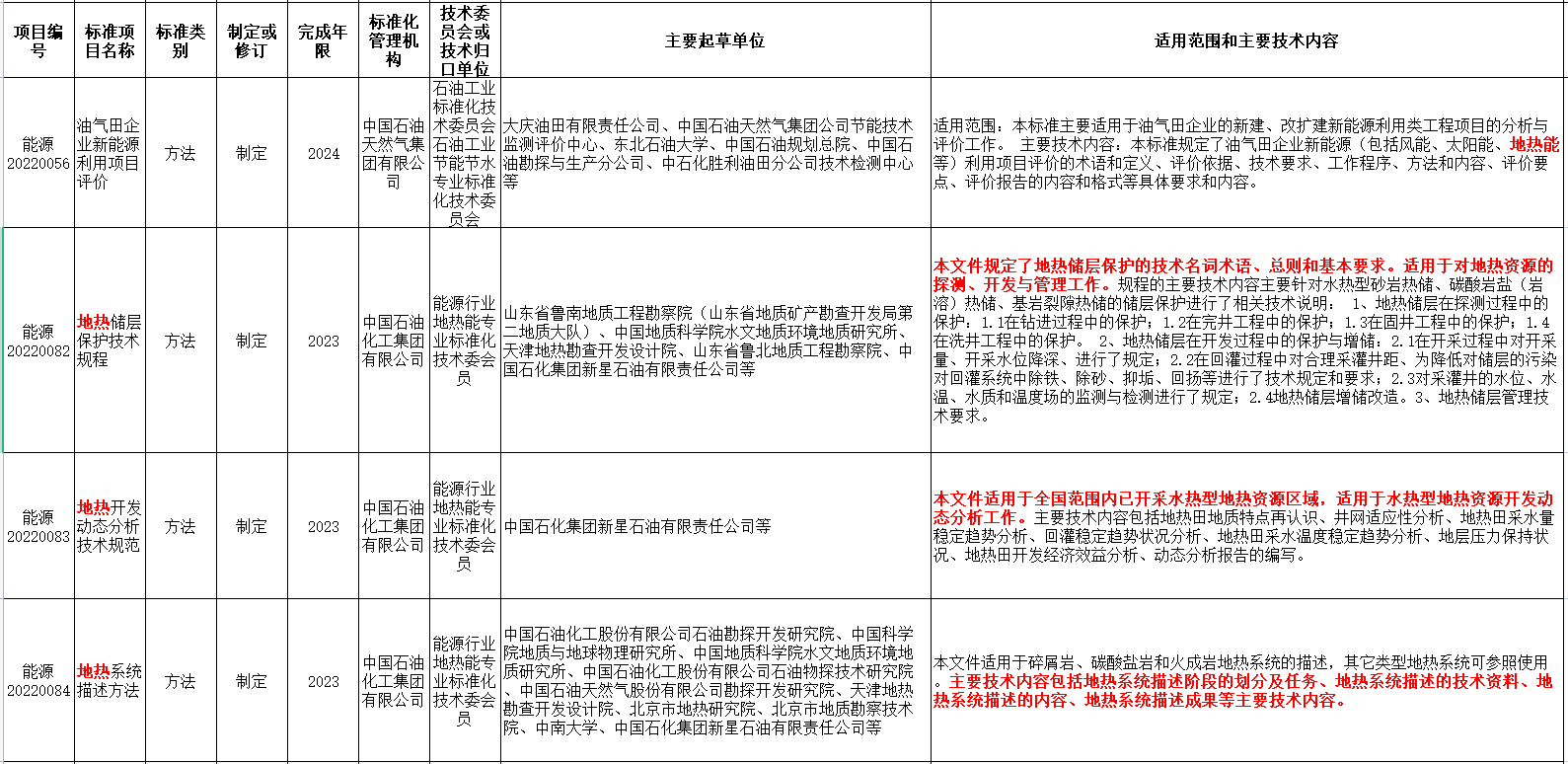 涉及地?zé)崮?！國家能源局發(fā)布2022年能源領(lǐng)域行業(yè)標(biāo)準(zhǔn)計(jì)劃-地大熱能