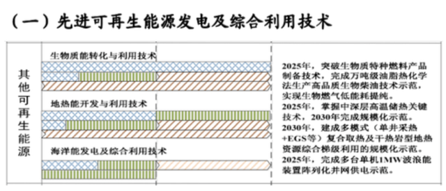 如何實(shí)現(xiàn)地?zé)崮軆?chǔ)層的開(kāi)發(fā)及利用？-地大熱能