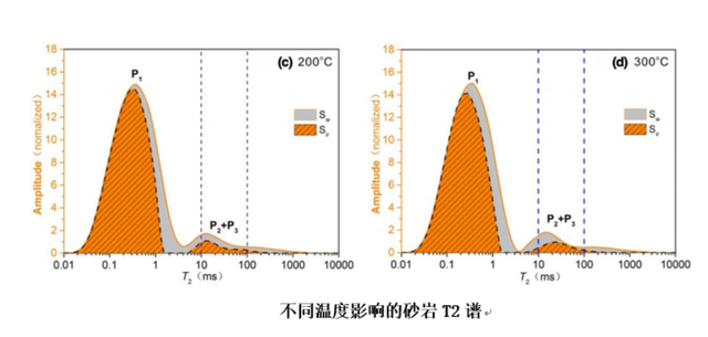 如何實(shí)現(xiàn)地?zé)崮軆?chǔ)層的開(kāi)發(fā)及利用？-地大熱能