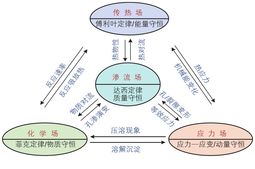 高溫干熱巖地?zé)衢_發(fā)開采技術(shù)重點(diǎn)挑戰(zhàn)與現(xiàn)狀-增強(qiáng)型地?zé)嵯到y(tǒng)（EGS）地大熱能