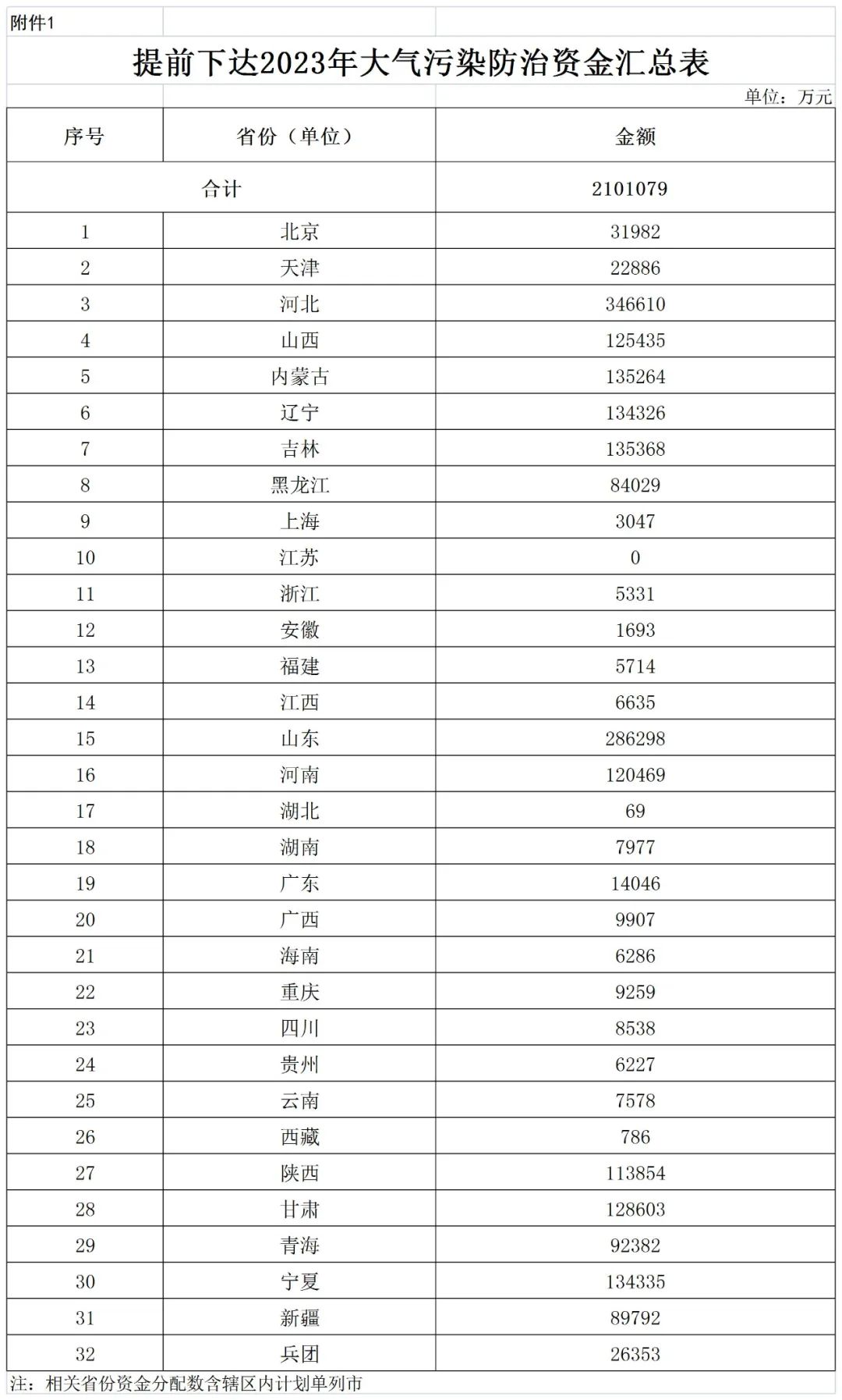 補貼134.4億！財政部提前下達(dá)2023年北方地區(qū)冬季清潔取暖資金預(yù)算-地大熱能