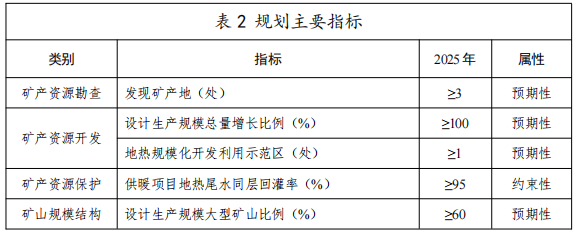 河北：“取熱不取水”利用地?zé)豳Y源，不需辦理取水、采礦許可證-地大熱能