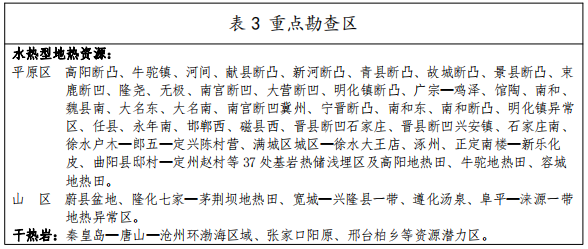 河北：“取熱不取水”利用地?zé)豳Y源，不需辦理取水、采礦許可證-地大熱能