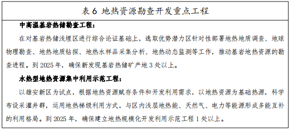 河北：“取熱不取水”利用地?zé)豳Y源，不需辦理取水、采礦許可證-地大熱能