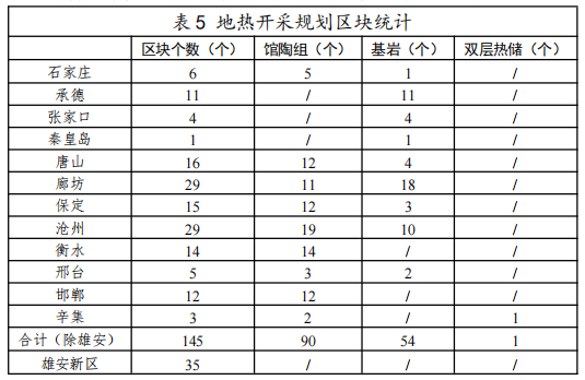 河北：“取熱不取水”利用地?zé)豳Y源，不需辦理取水、采礦許可證-地大熱能