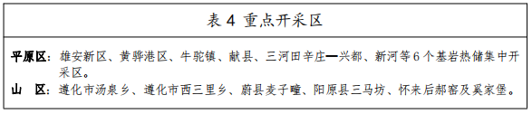 河北：“取熱不取水”利用地?zé)豳Y源，不需辦理取水、采礦許可證-地大熱能