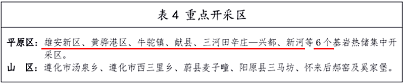 面積1512.2平方公里！河北劃定6個重點(diǎn)區(qū)開發(fā)地?zé)豳Y源-地大熱能