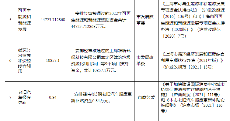 超13億元！上海下達(dá)專項(xiàng)資金支持淺層地?zé)崮艿瓤稍偕茉?地大熱能