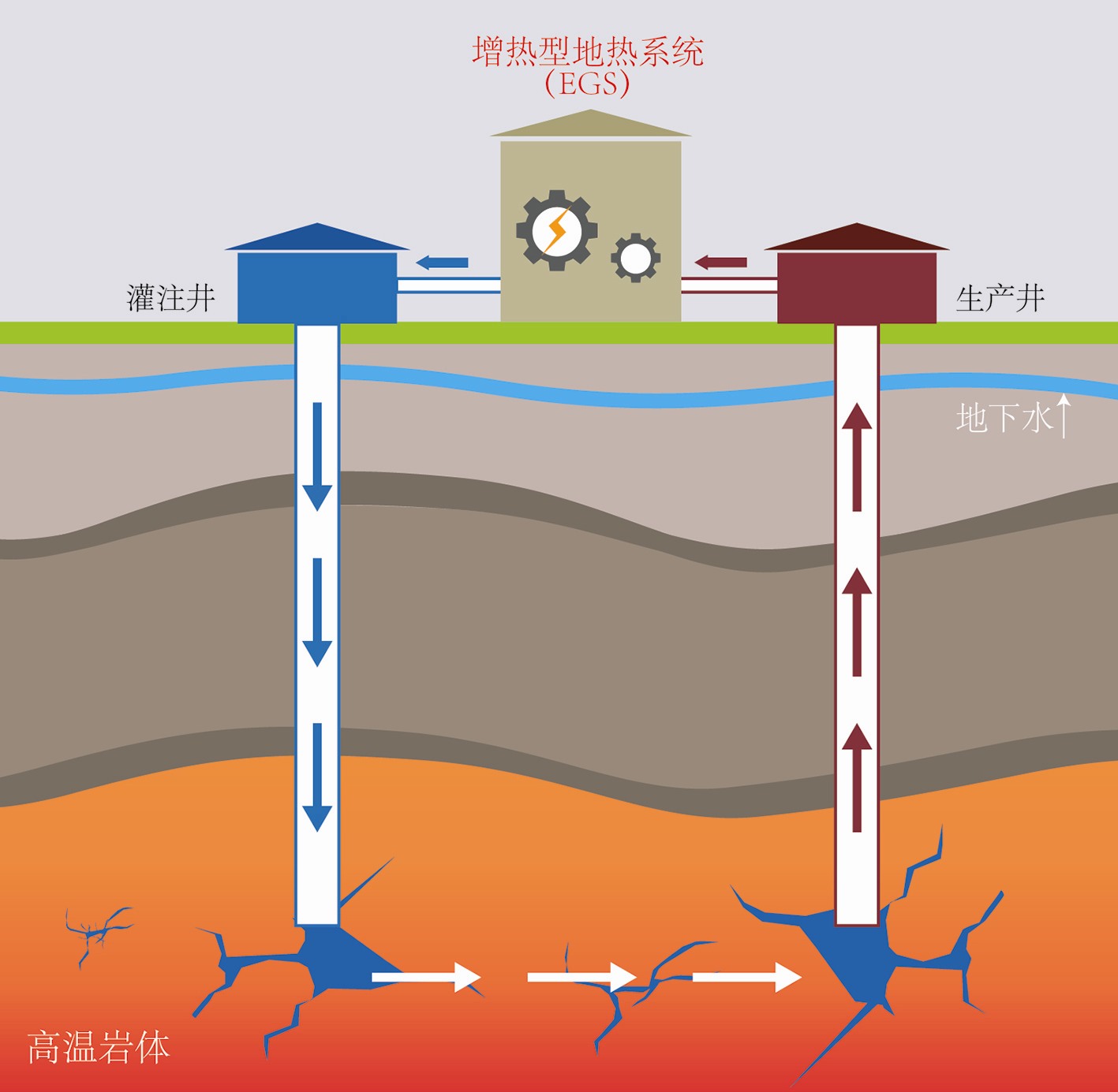 加快推進干熱巖勘查開發(fā)進程-干熱巖地?zé)豳Y源開發(fā)-地大熱能