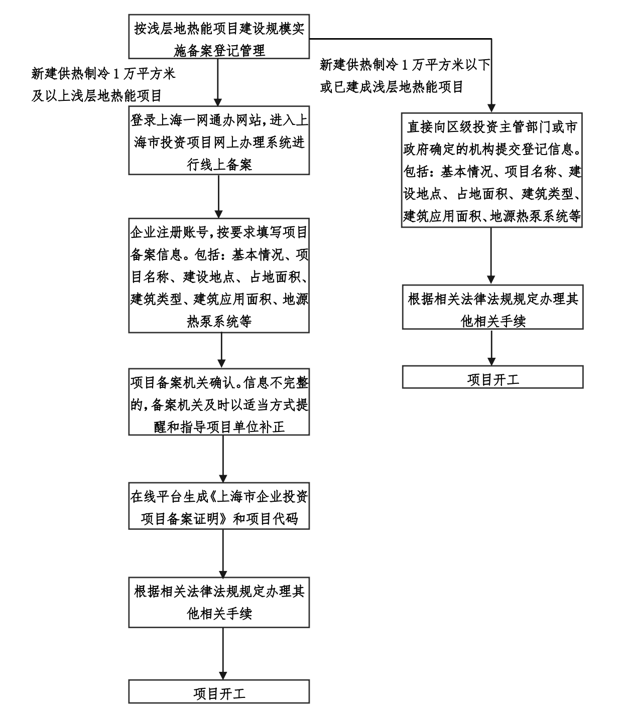 上海印發(fā)地?zé)崮軐?shí)施意見(jiàn)：推動(dòng)地?zé)崮荛_(kāi)發(fā)利用高質(zhì)量發(fā)展-地大熱能