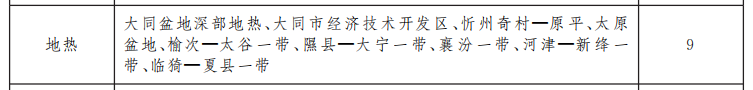 山西省礦產(chǎn)資源總體規(guī)劃 重點扶持地熱能產(chǎn)業(yè)快速發(fā)展-地大熱能