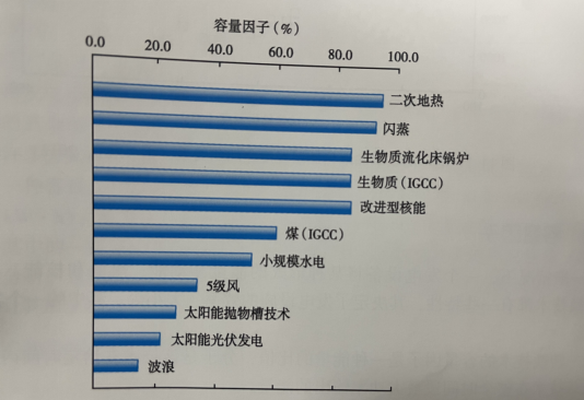 能源轉(zhuǎn)型之路，地?zé)岚l(fā)電的影響因素-地大熱能