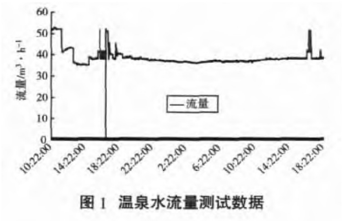 某部隊(duì)醫(yī)院利用地?zé)釡厝┡?地大熱能