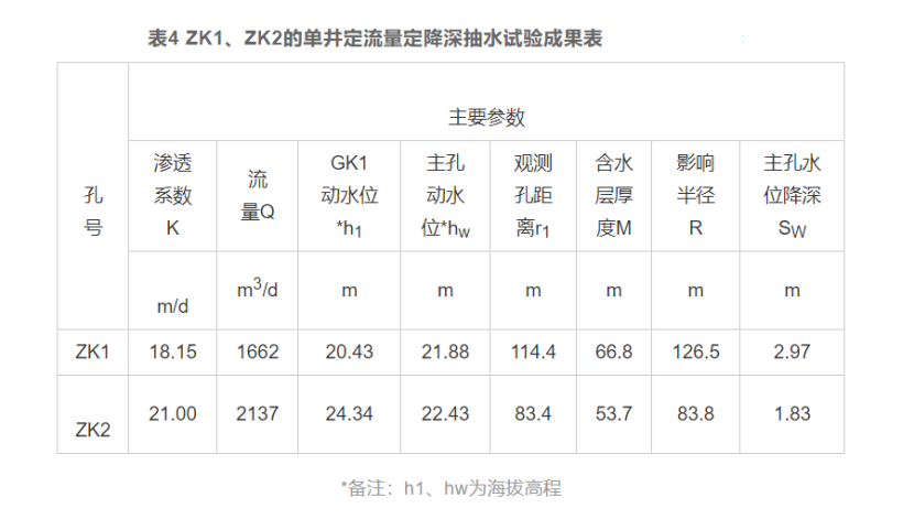 廈門(mén)市同安區(qū)東塘地?zé)崴瘜W(xué)特征和資源量分析評(píng)價(jià)-地?zé)豳Y源開(kāi)發(fā)利用-地大熱能