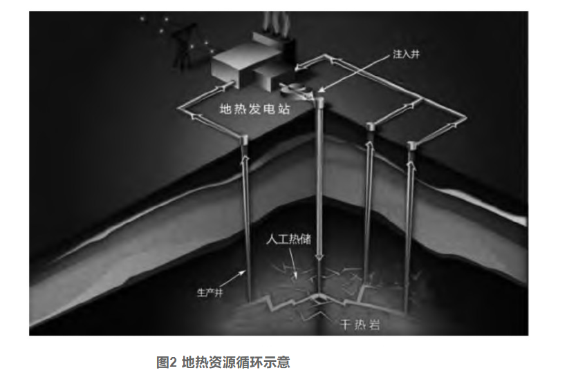 剖析！地?zé)豳Y源勘探開發(fā)技術(shù)與發(fā)展方向-地大熱能