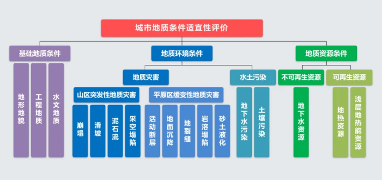 北京市地質(zhì)調(diào)查“十四五”規(guī)劃：大力推動(dòng)淺層地?zé)崮馨l(fā)展，有序開發(fā)利用中深層地?zé)豳Y源-地大熱能