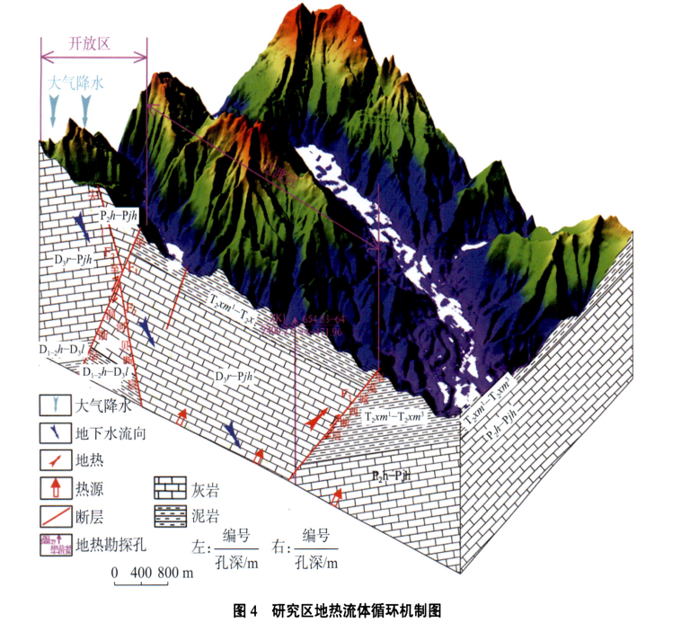 黔西南地區(qū)地熱儲層結(jié)構(gòu)特征 ——以望謨平洞地熱儲層為例-地大熱能