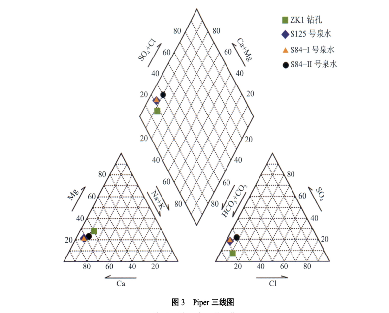 黔西南地區(qū)地熱儲層結(jié)構(gòu)特征 ——以望謨平洞地熱儲層為例-地大熱能