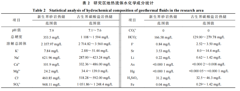 河南省濮陽市中深層地?zé)岬刭|(zhì)特征、資源儲(chǔ)量及開發(fā)利用適宜性評(píng)價(jià)-地大熱能