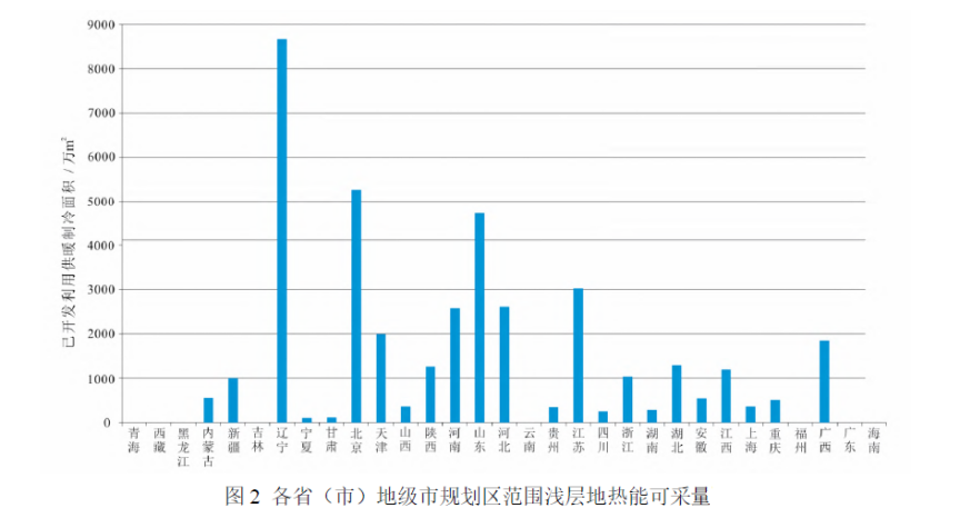 中央地勘企業(yè)發(fā)展地熱能產業(yè)的思考與建議-地大熱能