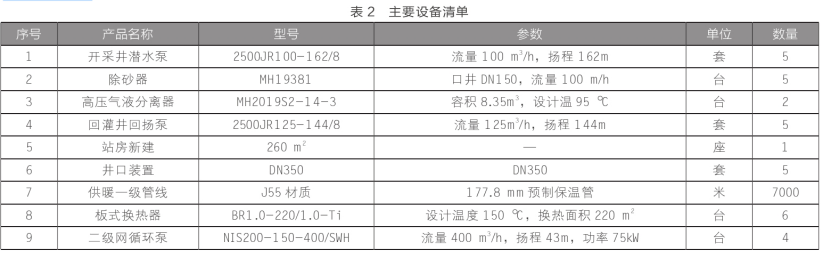 東營(yíng)中深層地?zé)嵩诔擎?zhèn)居民集中供暖+設(shè)施農(nóng)業(yè)項(xiàng)目中的應(yīng)用-地大熱能