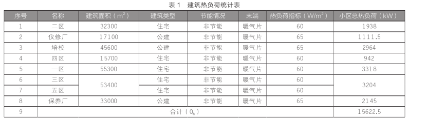 東營(yíng)中深層地?zé)嵩诔擎?zhèn)居民集中供暖+設(shè)施農(nóng)業(yè)項(xiàng)目中的應(yīng)用-地大熱能