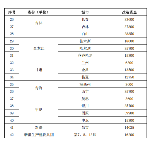 補(bǔ)貼64.98億元！提前下達(dá)2025年北方地區(qū)冬季清潔取暖資金-地大熱能