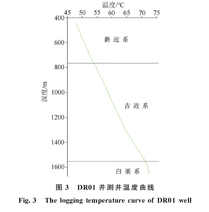 三門峽靈寶市函谷關(guān)一帶地?zé)豳Y源分布規(guī)律-地?zé)豳Y源開發(fā)利用-地大熱能