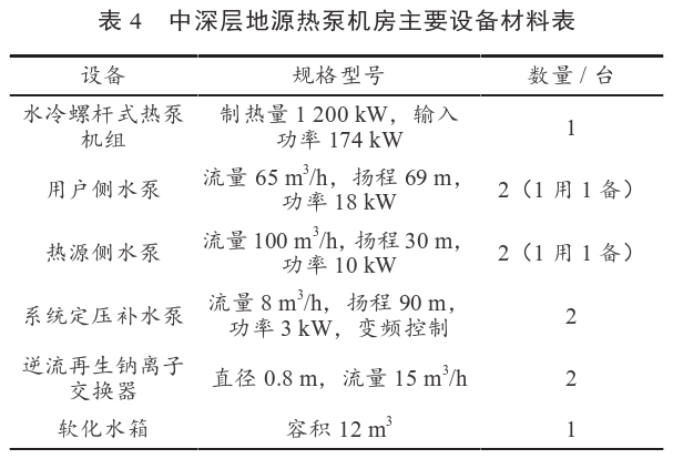 某住宅小區(qū)無(wú)干擾中深層地?zé)峁┡到y(tǒng)方案設(shè)計(jì)-地源熱泵供暖-地大熱能