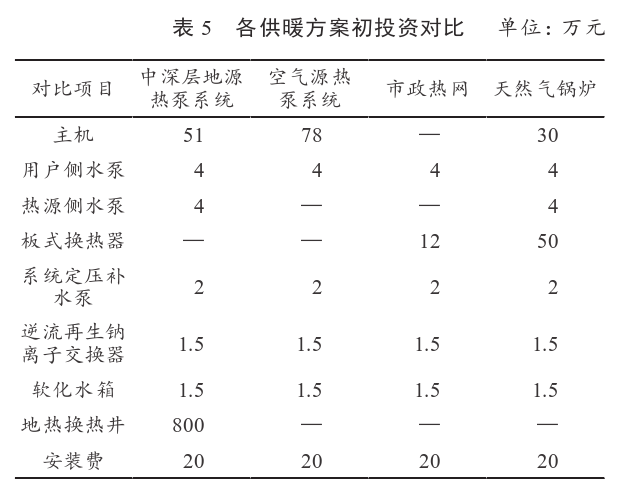 某住宅小區(qū)無(wú)干擾中深層地?zé)峁┡到y(tǒng)方案設(shè)計(jì)-地源熱泵供暖-地大熱能