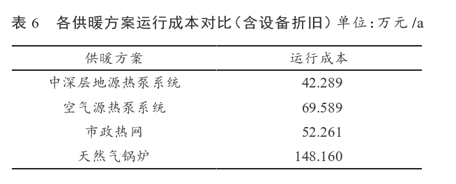 某住宅小區(qū)無(wú)干擾中深層地?zé)峁┡到y(tǒng)方案設(shè)計(jì)-地源熱泵供暖-地大熱能