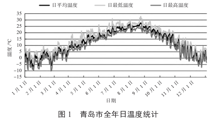 某住宅小區(qū)無(wú)干擾中深層地?zé)峁┡到y(tǒng)方案設(shè)計(jì)-地源熱泵供暖-地大熱能