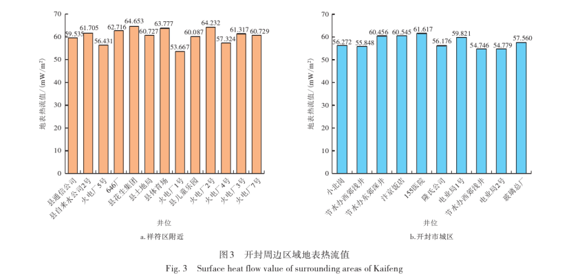 開封祥符區(qū)地?zé)豳Y源開發(fā)潛力及應(yīng)用前景評(píng)價(jià)-地大熱能