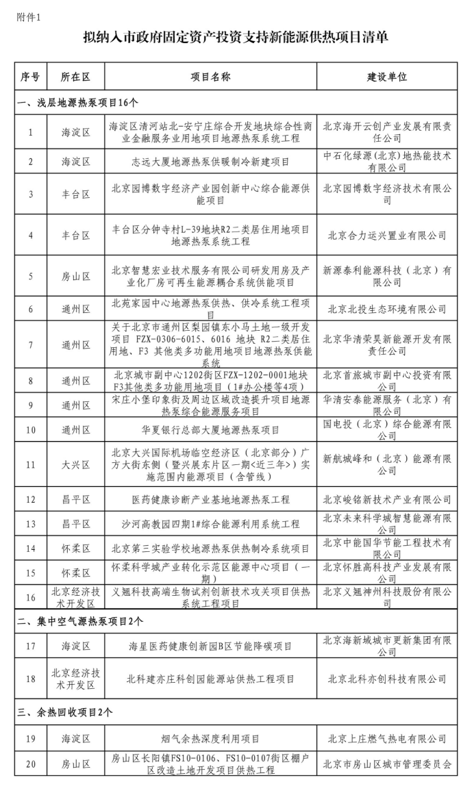 北京投資支持新能源地源熱泵供熱、光伏發(fā)電項目-地大熱能