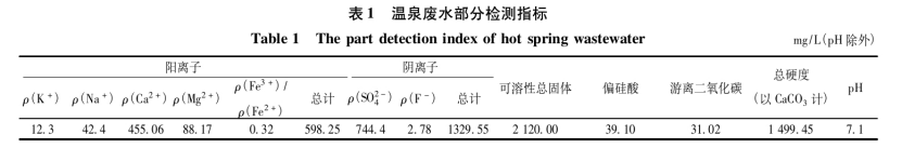 溫泉廢水資源綜合利用研究進展-地?zé)釡厝_發(fā)利用-地大熱能