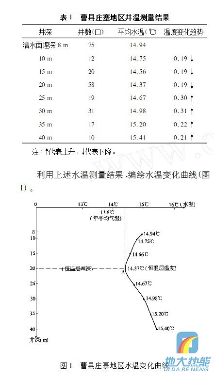 水井測(cè)溫