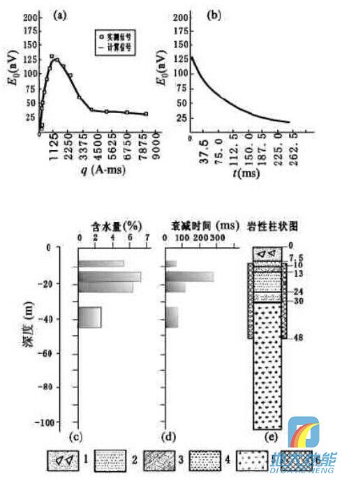 物探找水