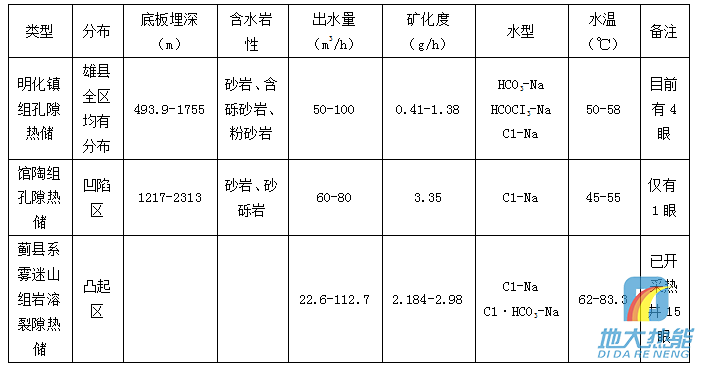 河北省地?zé)豳Y源分布規(guī)律-地?zé)衢_(kāi)發(fā)利用-地大熱能