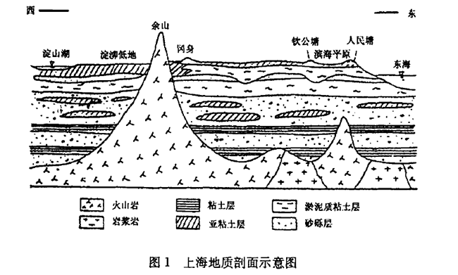 上海市地?zé)豳Y源分布規(guī)律-地?zé)衢_發(fā)利用-地大熱能